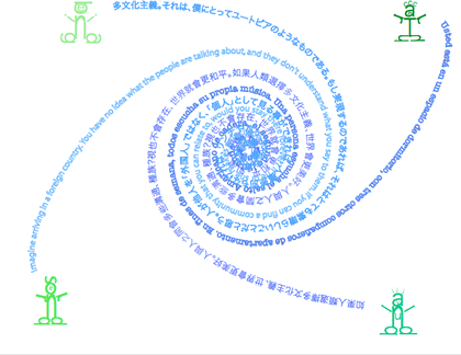spiral of multiculturalism